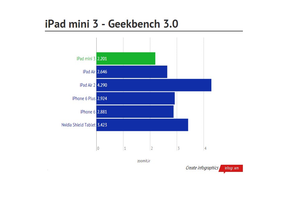  تصاویر iPad mini 3 4G-128GB