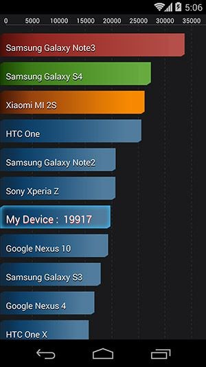  تصاویر Nexus 5 - 32GB