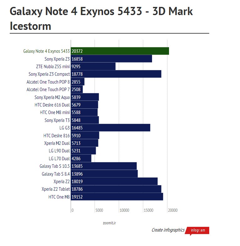  تصاویر Galaxy Note 4-SM-N910H