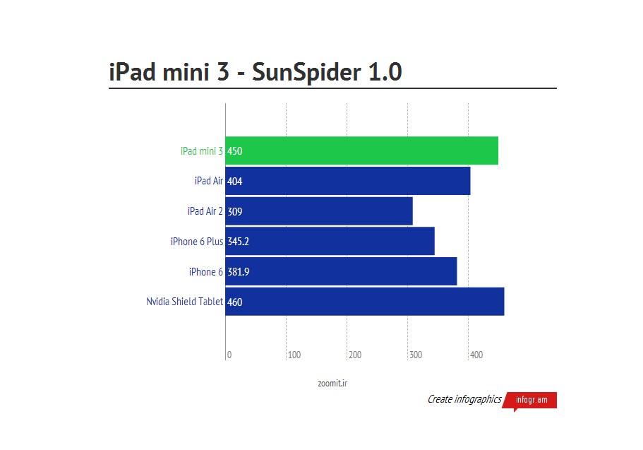  تصاویر iPad mini 3- Wi-Fi-128GB