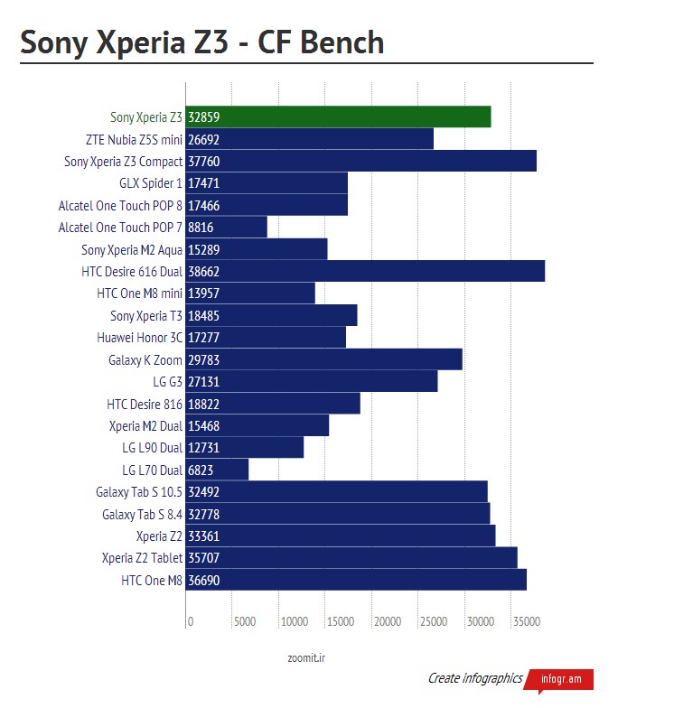  تصاویر Xperia Z3 Dual