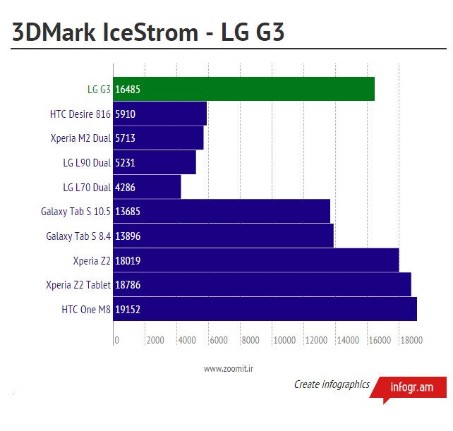  تصاویر LG G3-16GB