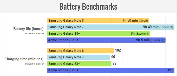  تصاویر Galaxy Note 8 -SM-N950F/DS-64GB-Dual SIM - گلگسی نوت 8 